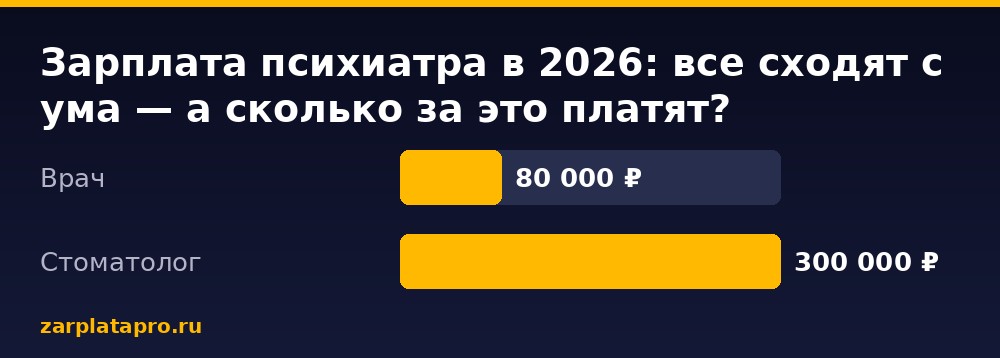 Медианные зарплаты по данным zarplatapro.ru, ₽