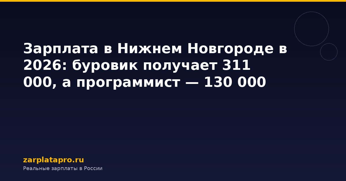 Зарплата в Нижнем Новгороде в 2026: буровик получает 311 000, а программист — 130 000