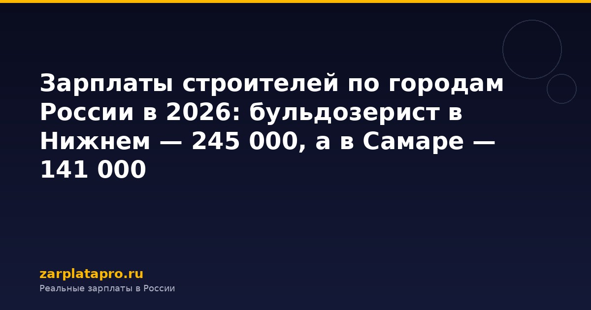 Зарплаты строителей по городам России в 2026: бульдозерист в Нижнем — 245 000, а в Самаре — 141 000